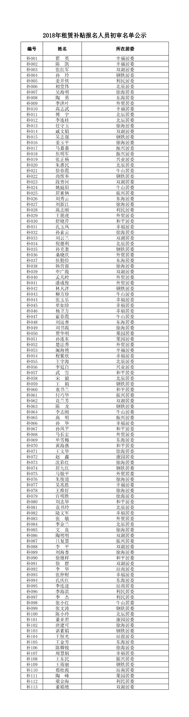 2018年租赁补贴报名人员初审名单公示.jpg