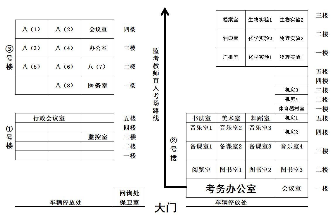 12.初级中学考场分布2.png
